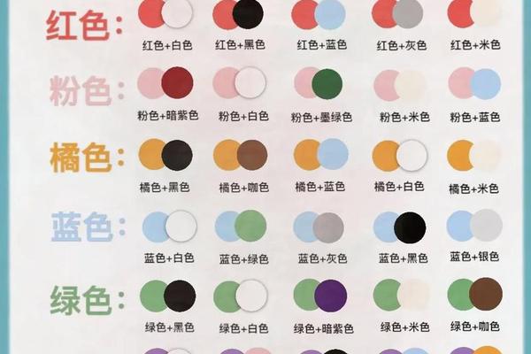 衣服搭配技巧和方法—衣服穿搭配色技巧图片大全