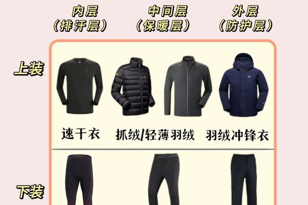 穿衣三要素、穿衣风格都有哪些