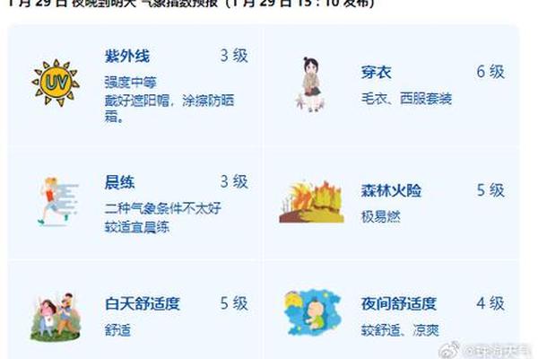 穿衣指数查询(天气预报穿衣指数查询)