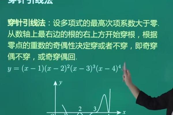 穿搭图像;函数图像穿针引线法 穿搭图像;函数图像穿针引线法