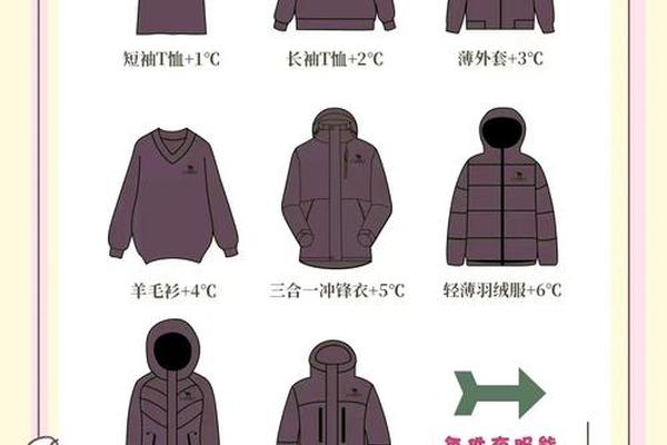 百度穿衣指南免费版 21～26度穿衣指南