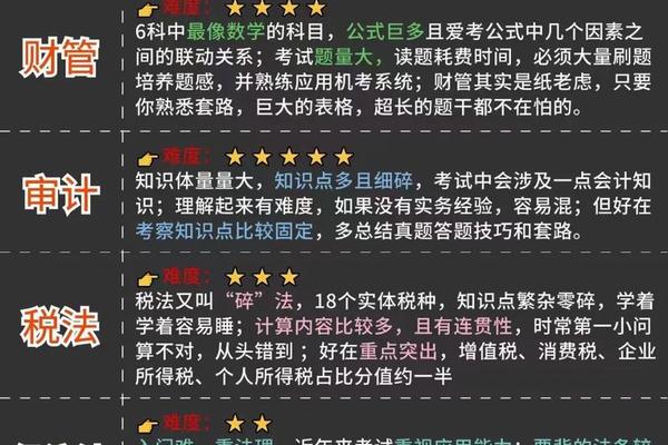 注会考试科目搭配技巧;cpa考试时间2025年