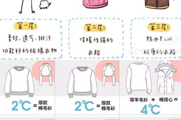 穿衣小知识 你还想知道什么_买衣服要知道的常识