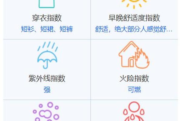 天气穿衣指数搭配_根据天气推荐穿衣服的软件