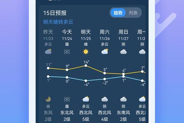 有穿衣的天气预报软件哪个好;穿衣天气预报软件