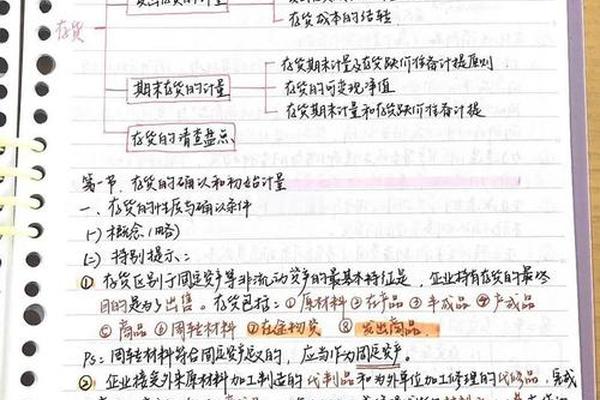 注会各科难度排行—注会哪门课难度最大
