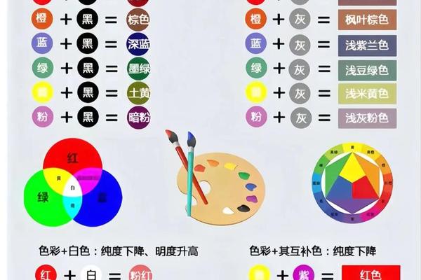 十二种颜色搭配口诀表金丝猴—三种颜色搭配口诀表
