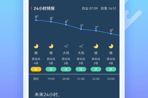 有穿衣指数的天气预报软件(什么天气软件有穿衣指南)