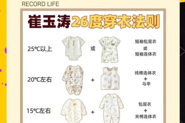幼儿园穿衣公式图,幼儿园0到10度穿着建议