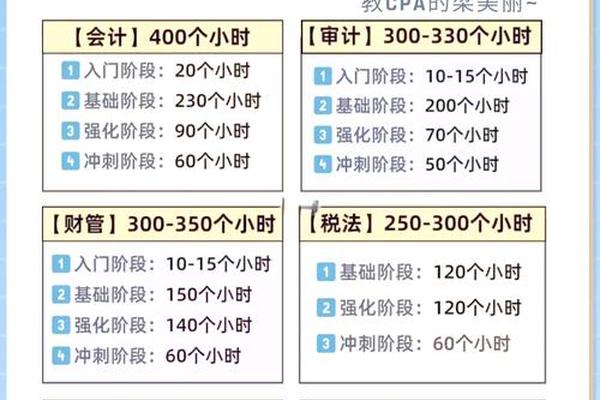 注会6科几年考完,CPA一年过6科会被约谈