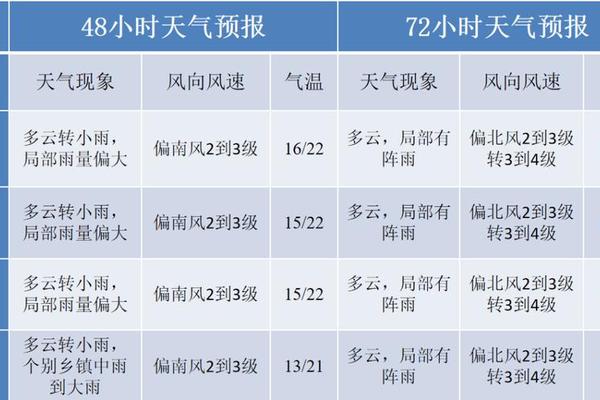 穿衣指数天气预报长沙;现在长沙穿衣指南