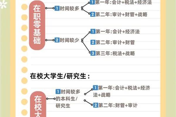 注会到底考几门_注会考哪几科