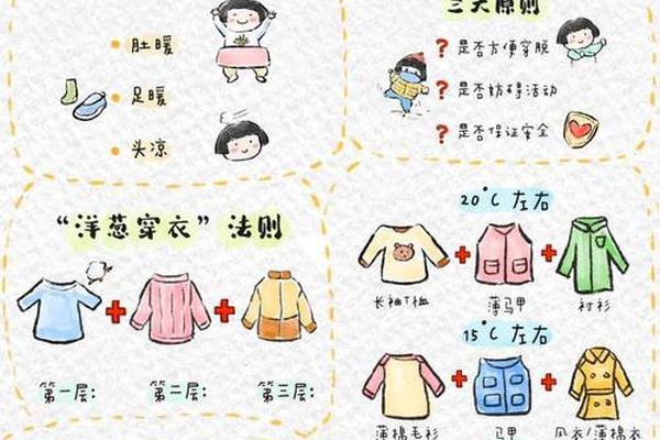 穿衣服的穿法图解;穿衣服的正确顺序