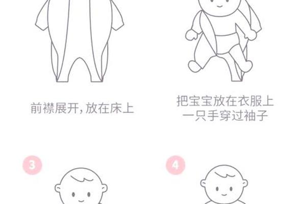 穿衣指南简笔画-小朋友自己穿衣简笔画