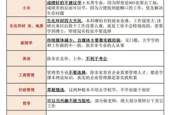 张雪峰四大不推荐专业—最好就业的20个专业