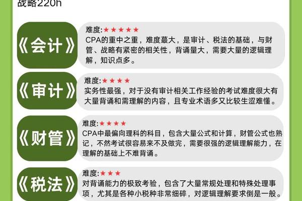 注会哪几科最好考;注会都考什么？一共几科