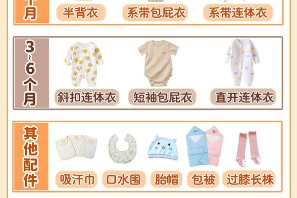 婴儿穿衣步骤;婴儿穿衣服的正确方法