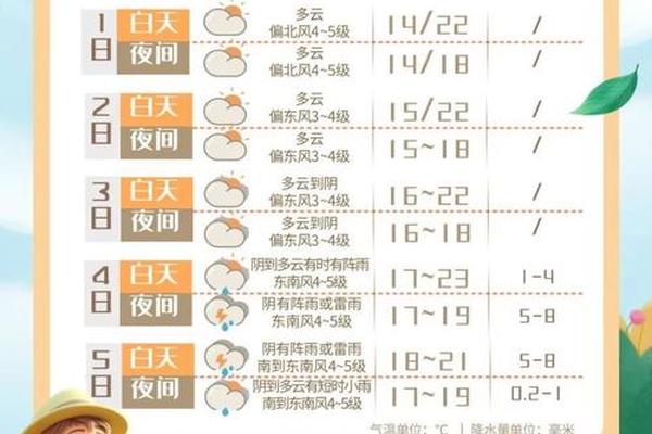 上海气温穿衣指南(上海天气及穿衣建议)