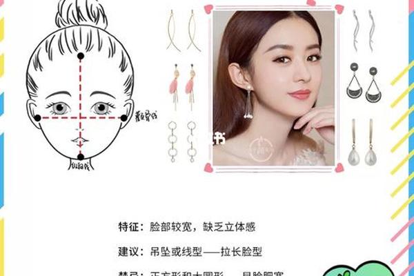 圆脸介绍_圆脸怎么描述