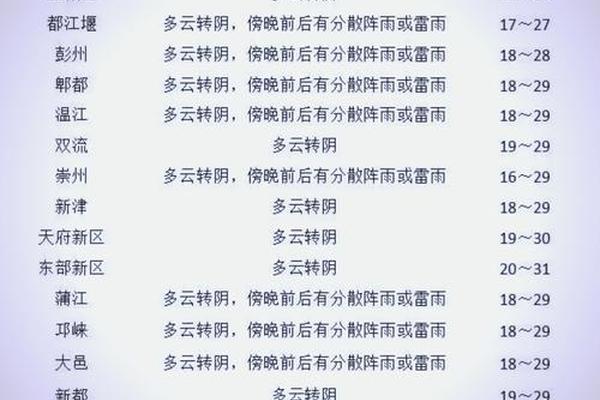 穿衣指数天气预报成都;成都穿衣指数