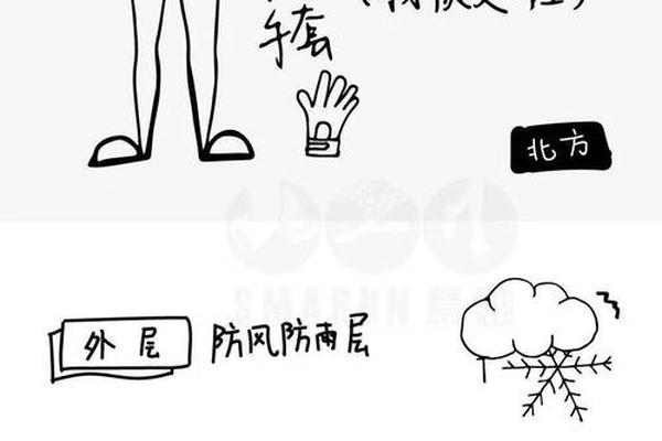 跑步穿衣指南温度、六度跑步穿什么