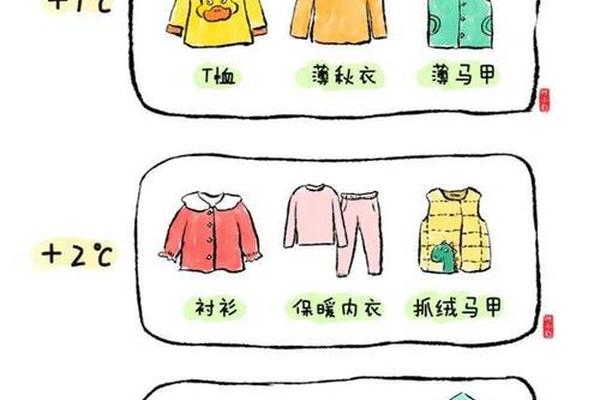 穿衣指数怎么画-简笔画 穿衣服