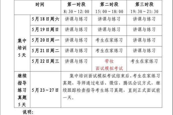 面试培训班一般几天—面试有必要去培训班吗