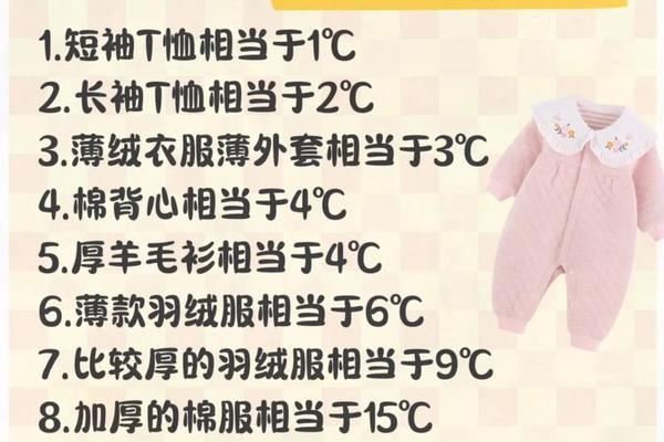 穿衣服拼音;穿衣服的拼音是轻声吗