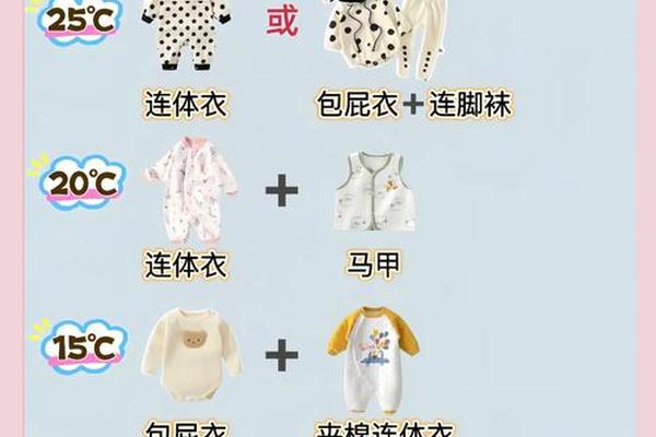 三岁孩子穿衣温度对照表,3-14度孩子穿什么衣服