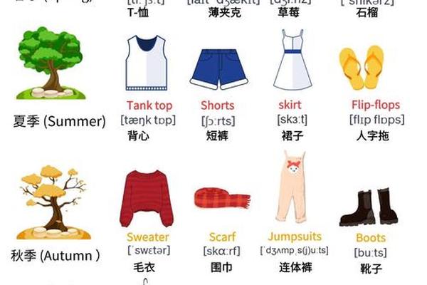 穿衣服用英语怎么表达(穿衣服的几种英语表达)