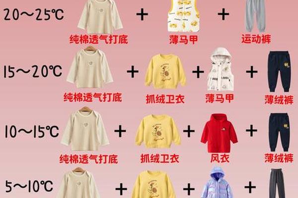 穿衣知识大全图解视频 衣服表示图片大全