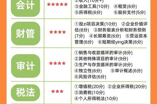 cpa一次过六科有多难、cpa需要工作经验吗