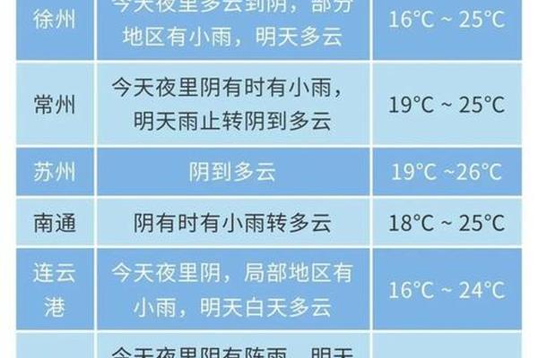 穿衣指数查询(天气预报穿衣指数查询)