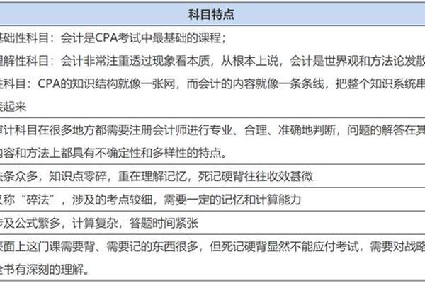 注会考哪几门 怎么搭配,注会建议先考哪几门