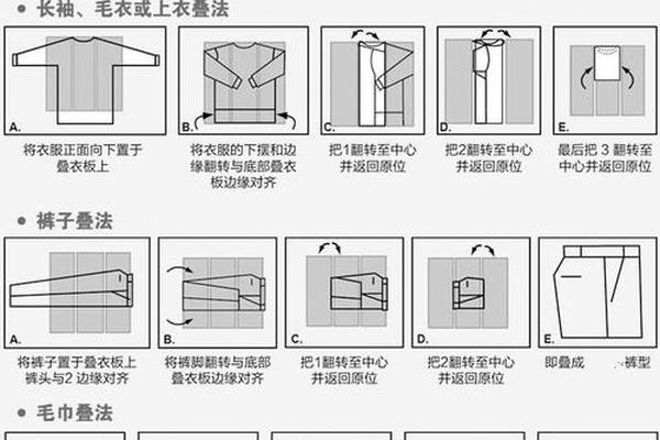 衬衫的叠穿、衬衫的折叠方法