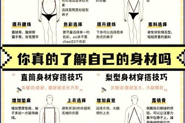 穿衣的基本要求包括、着装四要素包括