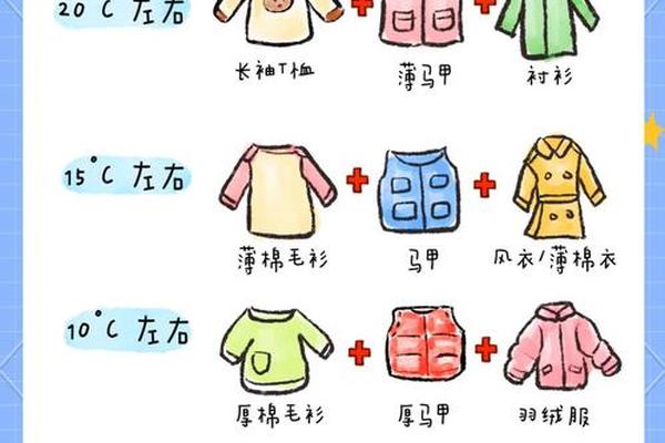 穿衣幼儿园教案、幼儿园穿什么衣服合适