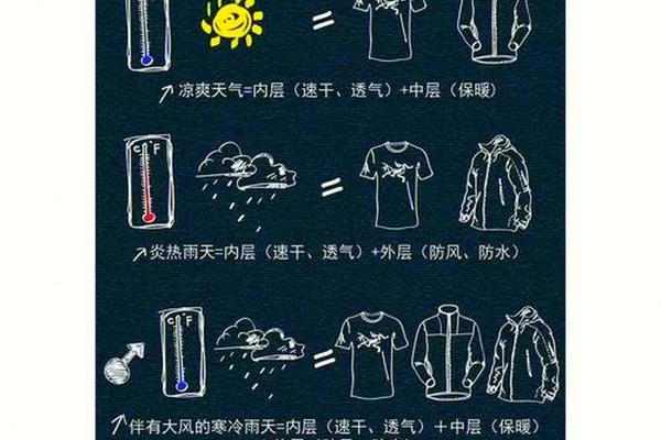 穿衣要素包括哪三个—服装的三要素是指什么