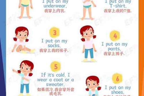 穿衣规则用英语怎么说、英文穿衣服怎么说