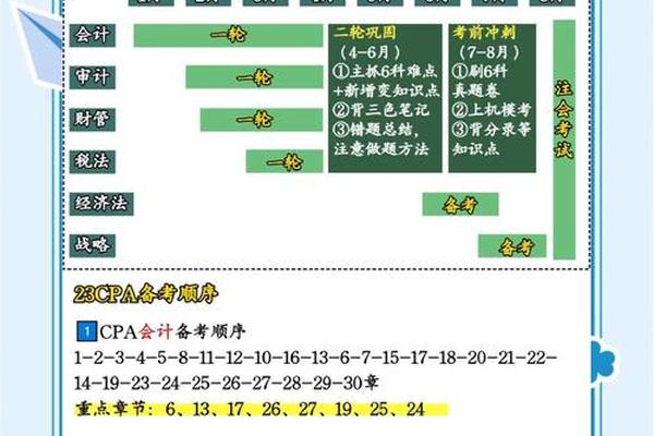 注会6科难易程度 cpa六门科目难度排名