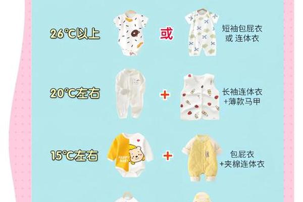 幼儿穿衣教学视频教程 3-6岁儿童服装大全