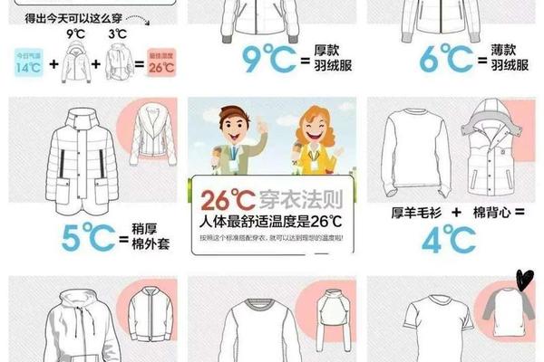 穿衣服的穿字能组什么词 衣 组词