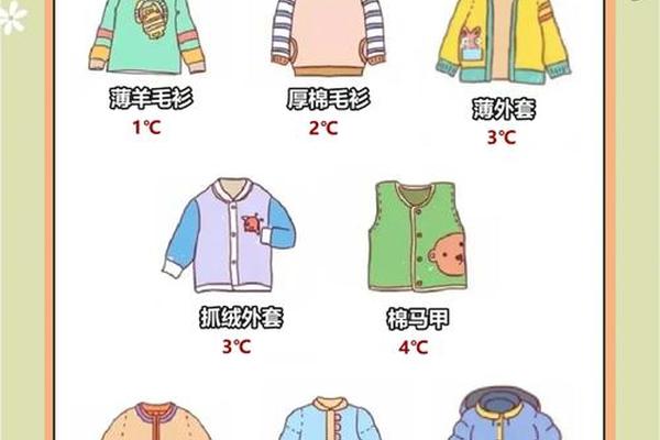 幼儿园穿衣气温对照图-现在天气幼儿园穿什么衣服合适