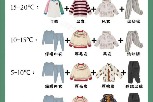 穿衣指标是什么(八大穿衣风格分类标准)