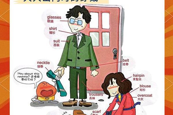 穿衣服吧、穿上衣服两种说法英文
