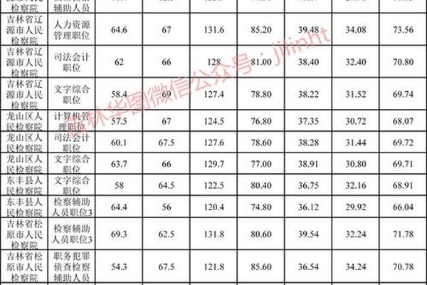 公务员考试面试多少分算高分(国考面试76分什么水平)