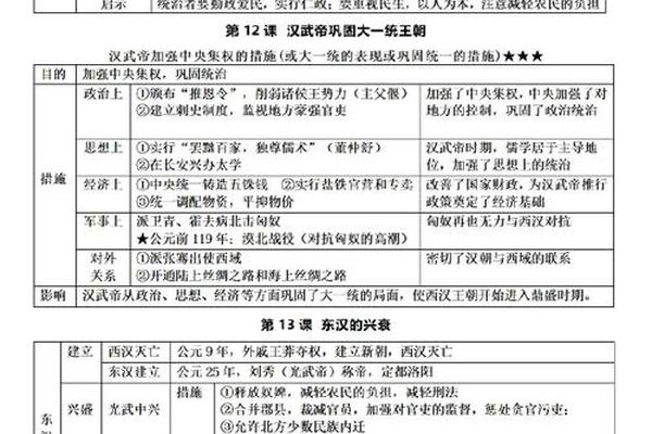 穿衣服的知识点总结大全、初中历史知识点总结