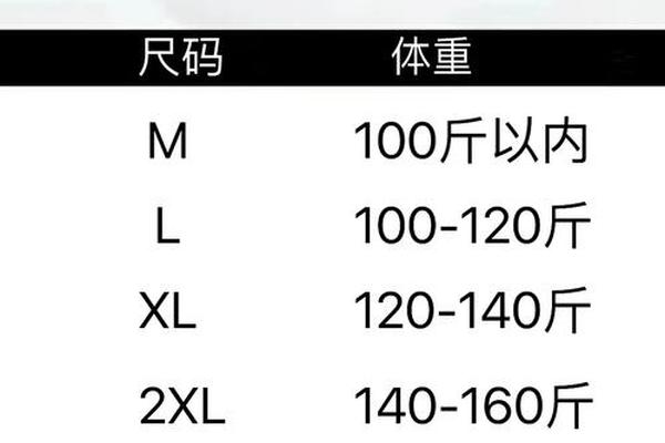 穿衣指数对照表今天—今天的穿衣指数是多少
