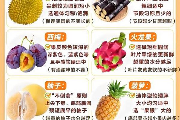 水果寓意名称,寓意好的水果名字