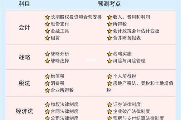注会六门需要多长时间;cpa六科要在几年内通过